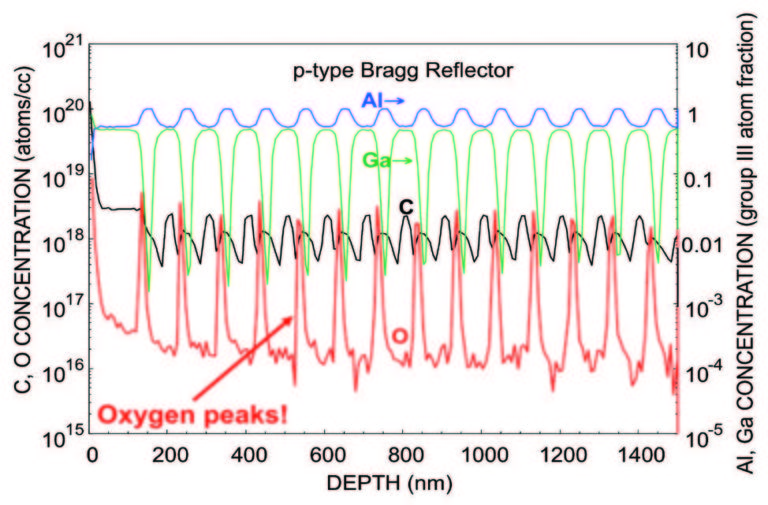 Vcsel Analysis Sims And Pcor Sims Eag Laboratories