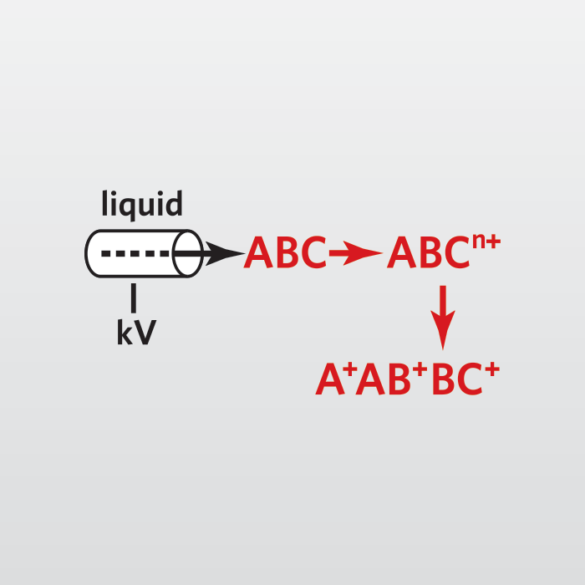 LC-MS Services | Identify Materials | EAG Laboratories