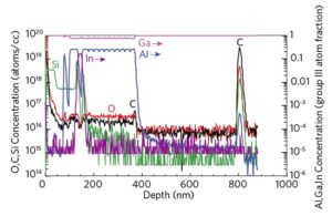 SIMS Services | Secondary Ion Mass Spectrometry | EAG Labs