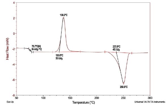 DSC Analysis of Polymers | Thermal | EAG Laboratories