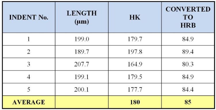 Metallurgical Testing | Grain Size | Microhardness | EAG Labs