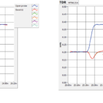 Time Domain Reflectometry (TDR) Each layer in the package may be inspected optically and probed electrically.