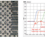 Time Domain Reflectometry (TDR) Top layer of substrate removed