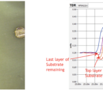 Time Domain Reflectometry (TDR) Last layer of substrate removed