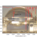 ENCAPSULANT Polymer materials can be evaluated and identified using FTIR (Fourier Transform Infrared Spectroscopy). In this case the material is a modified epoxy.