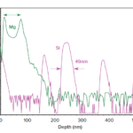 SOFTWARE EAG SIMSviewTM software for SIMS is routinely used to calculate dopant levels and layer thickness. We can customize and automate calculations to your specifications. Data is rapidly evaluated and can be compared to previously established benchmarks. EAG EMviewTM software allows you to make measurements on SEM and TEM images. Brightness, contrast and gamma can be adjusted. Images can be rotated and annotated.