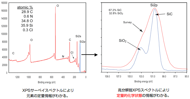 Xps Esca X線光電子分光分析 Eag Laboratories