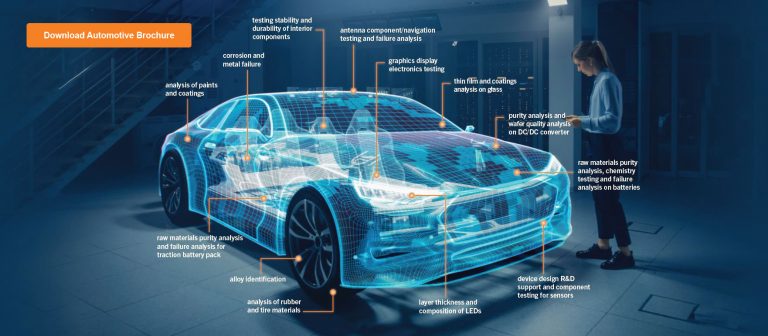 Automotive Testing Services  Analytical Support  EAG Laboratories