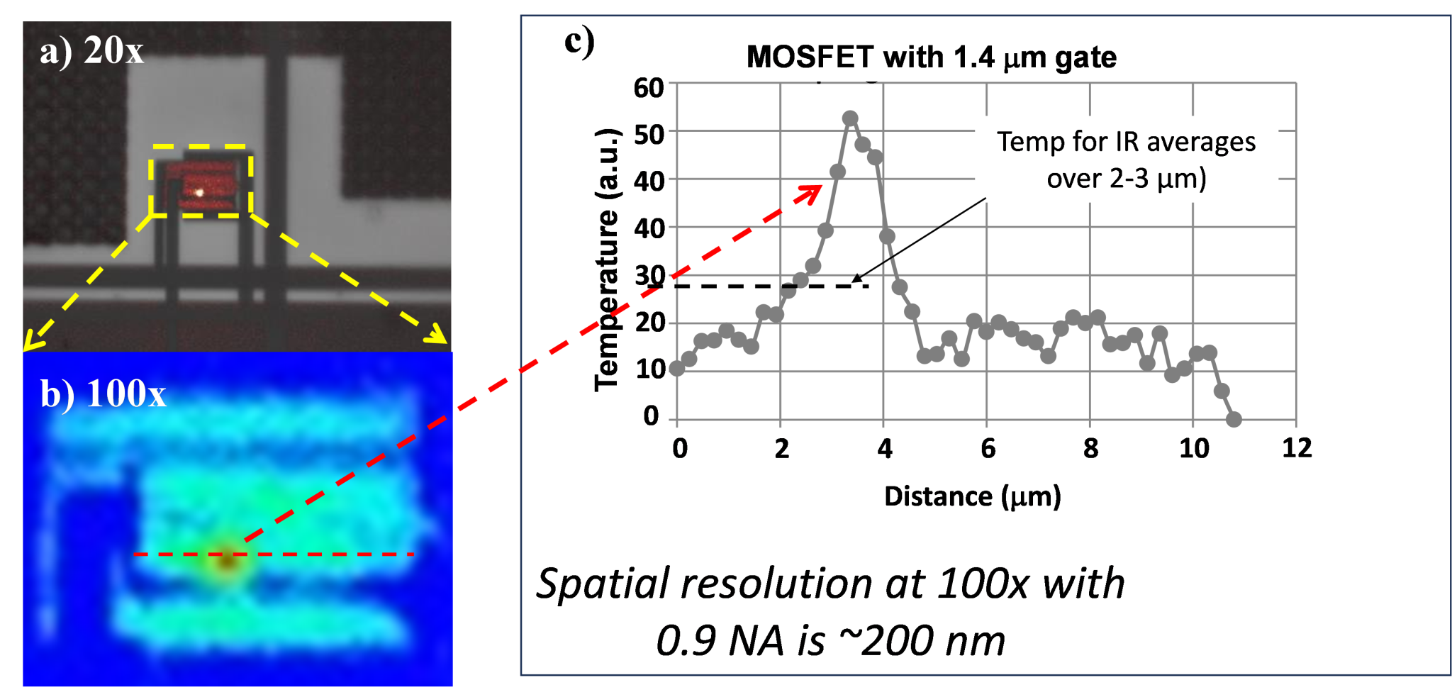 Eurofins EAG Laboratories Latest Thermal Imaging Capabilities - EAG ...