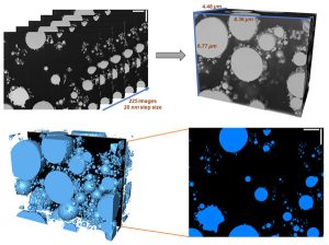 Statistical Analysis of 3D Particles Using FIB SEM Tomography