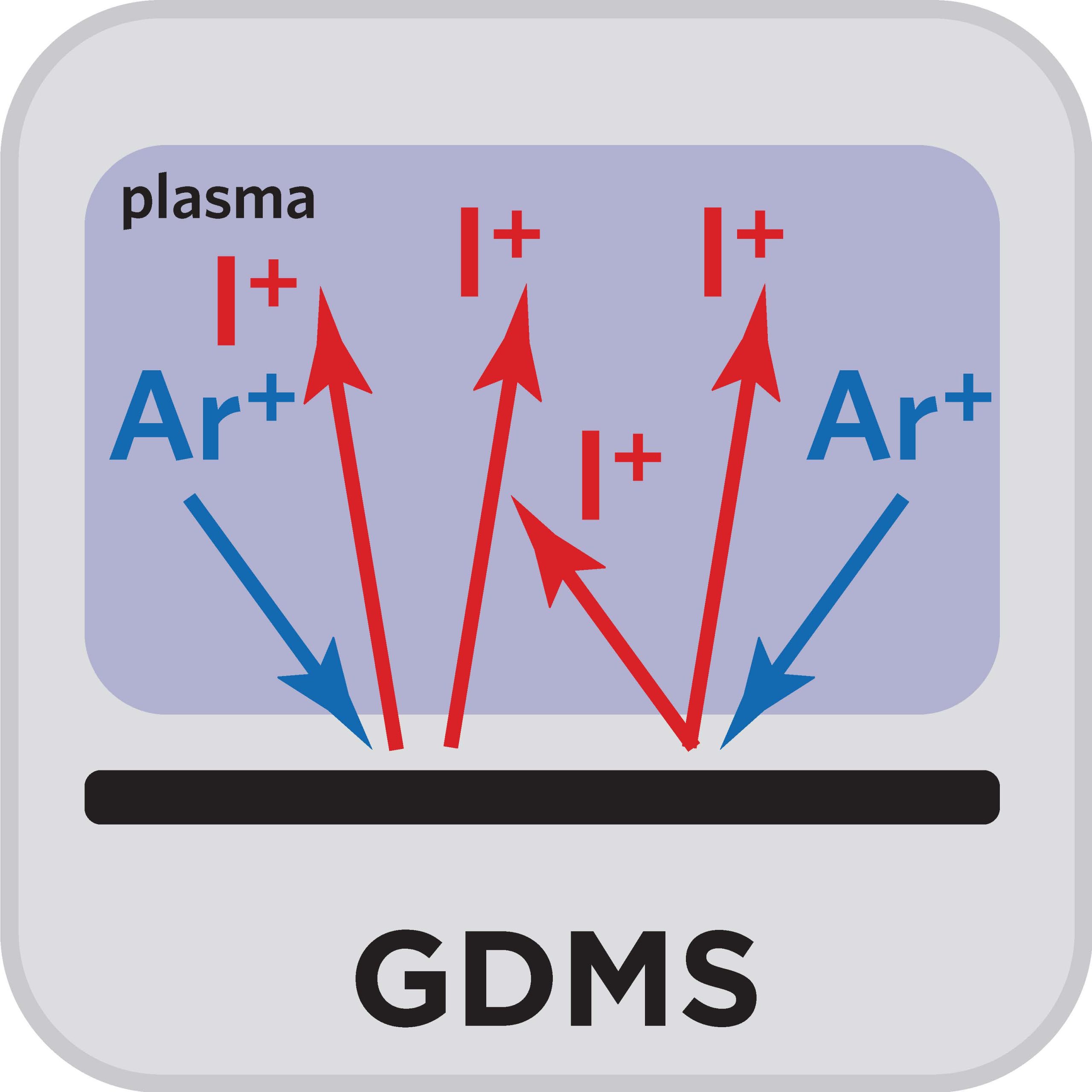 GDMS Technique Icon