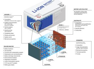 Applications for Comprehensive Battery Analysis